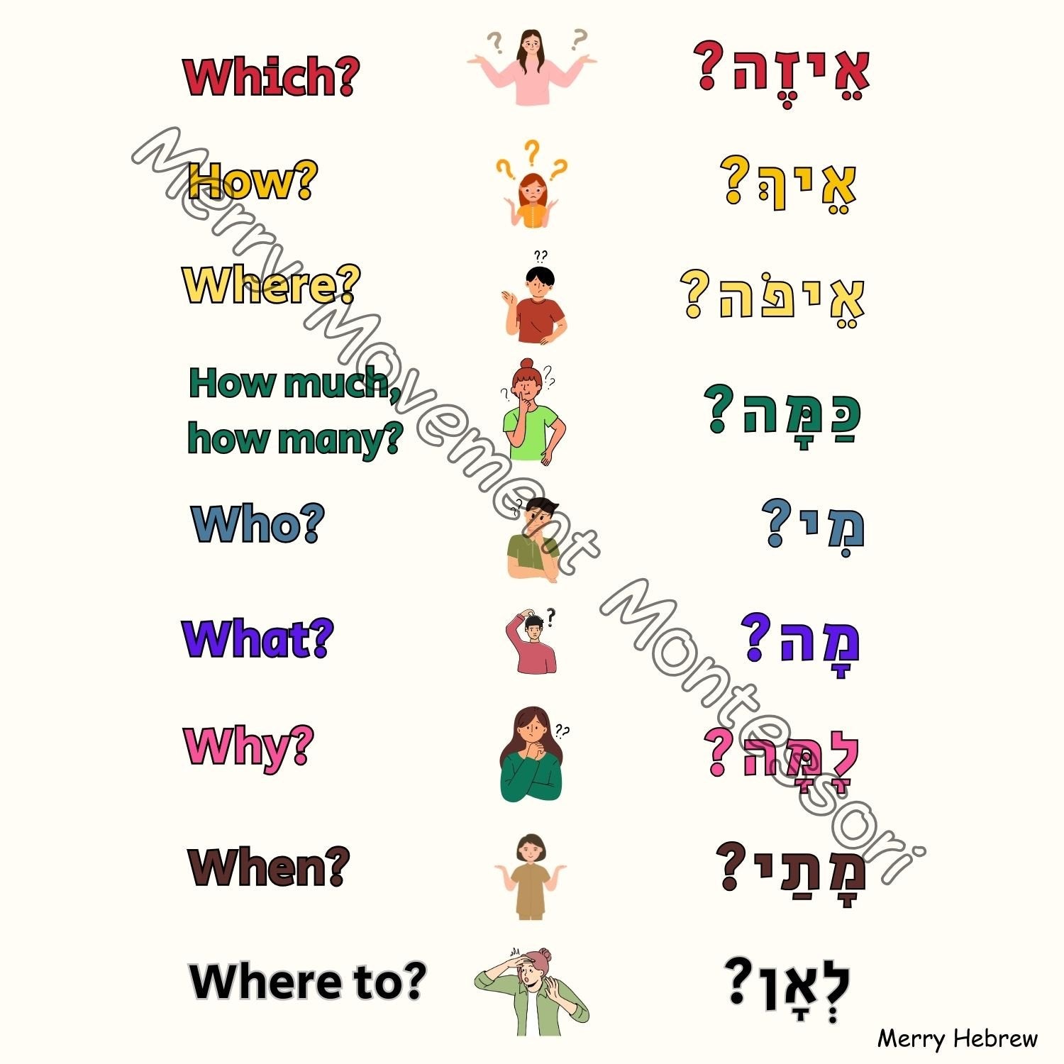 Hebrew and English Question Posters| 9 Class Décor Questions in Ivrit for Hebrew Learners| פוסטרים לכיתה - מילות שאלה בעברית ובאנגלית - 5