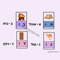 Hebrew Alphabet Poster| Jewish Letters Classroom according to the Aleph-Bet Song | פוסטר מאוייר לכיתה על פי שיר האותיות | שלט של אותיות א-ב - 4